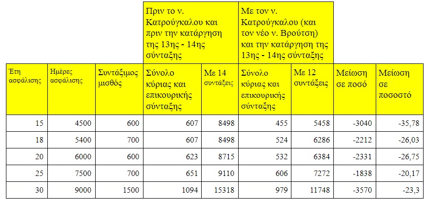 asfalistiko_psemmata