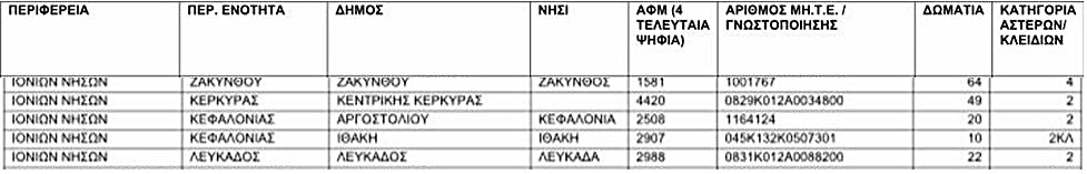 ksenodoxeia_karantinas