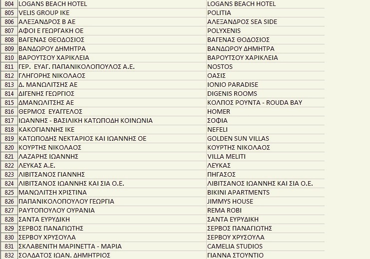 katalymmata_koinonikos_tourismos