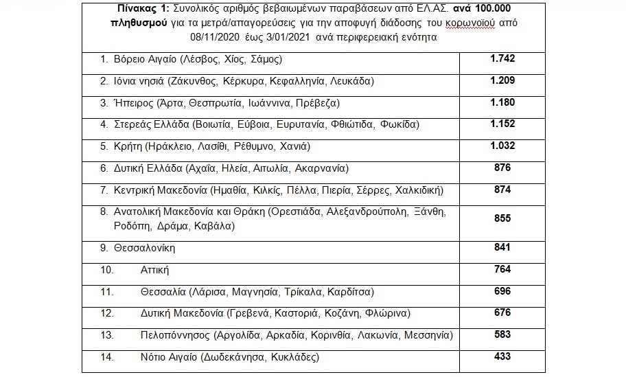 pinakas_paravaseis_anna_perifereies_1_2021_0