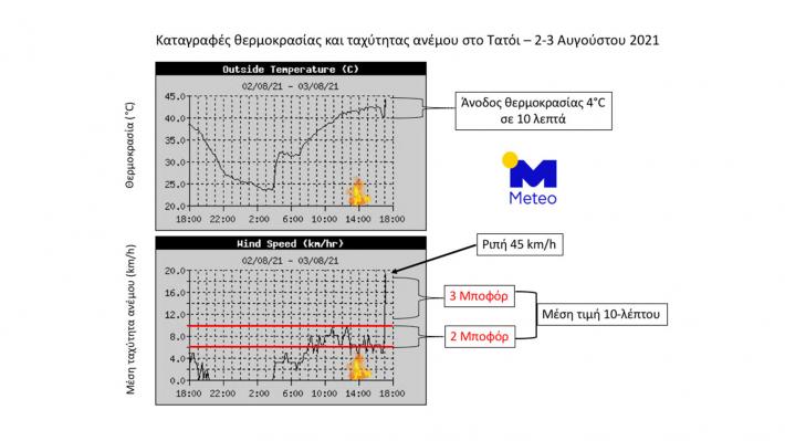 taxythta-anemoy-2-3-aygoystoy