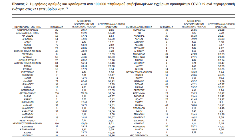 2021-09-22 18_17_50-covid-gr-daily-report-20210922.pdf