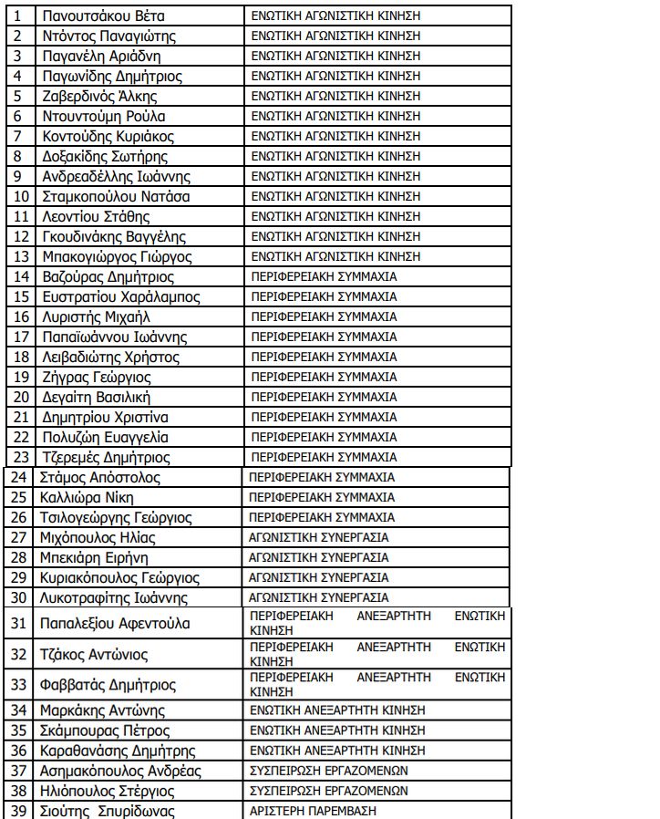 osyape-geniko_symvoulio