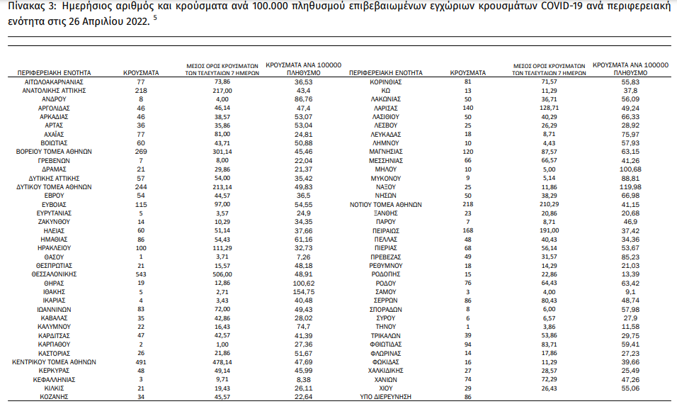 2022-04-26 15_42_18-covid-gr-daily-report-20220426.pdf