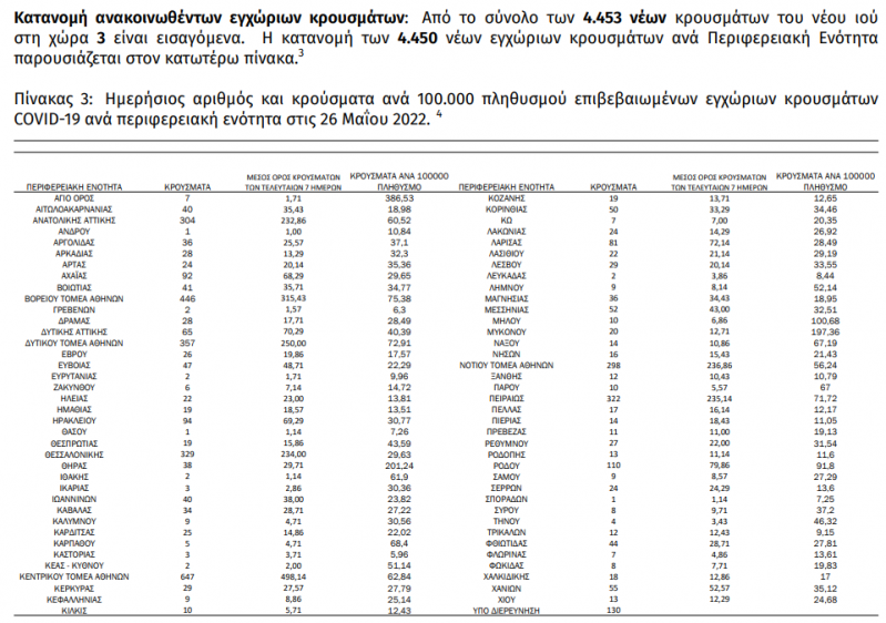 2022-05-26 16_08_06-covid-gr-daily-report-20220526.pdf