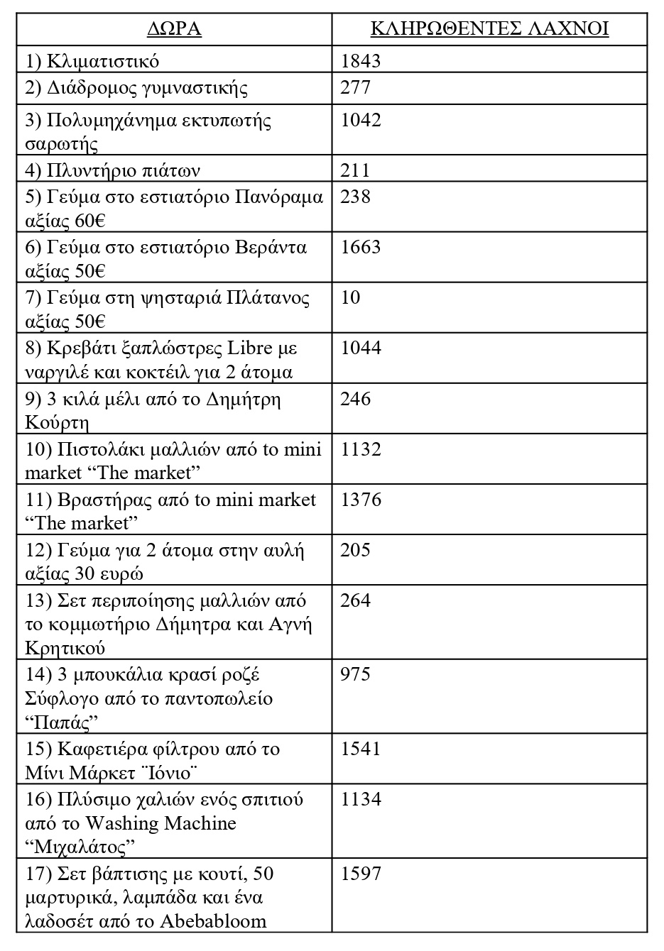 ΔΩΡΑ (2)_page-0001