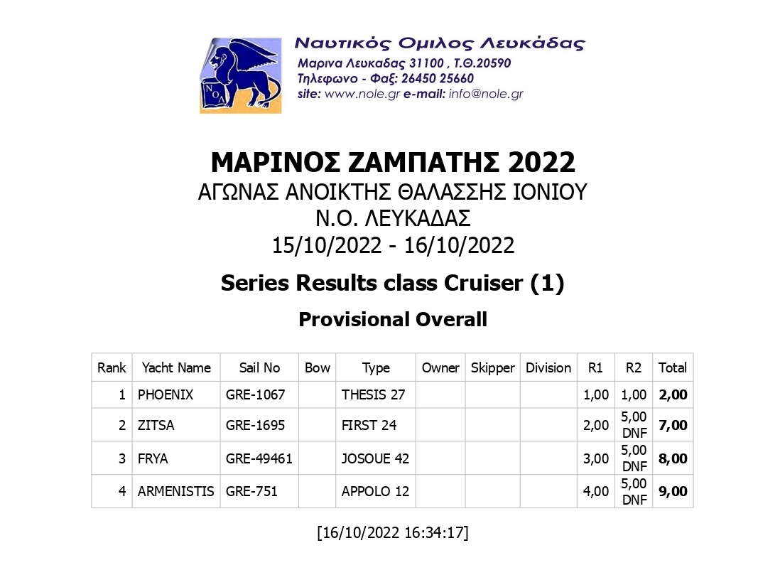 Series Results class Cruiser