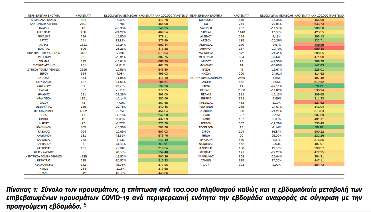 2022-12-20 17_06_56-covid-gr-weekly-report-2022-50.pdf