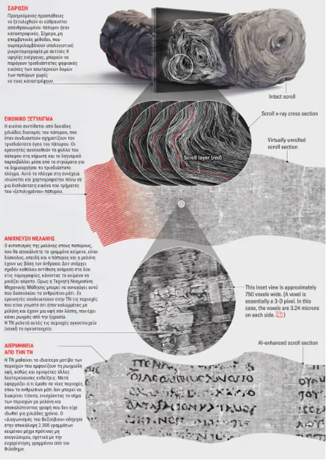 2_Herculaneum_papyroi