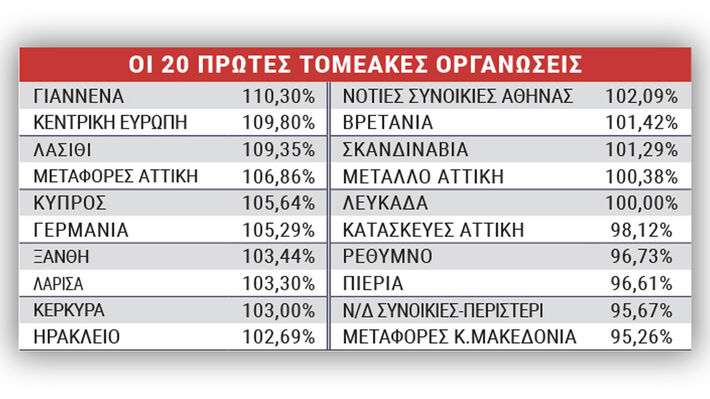 eikosi-protes-oik-eks-1