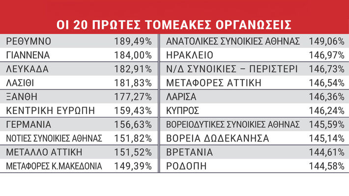 oikonomiki-eksormisi-pinakas-2