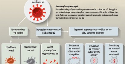 επιστημη γραφικο