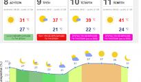 2024-07-08 15_32_43-ΛΕΥΚΑΔΑ_ A meteo.gr - Ο Καιρός