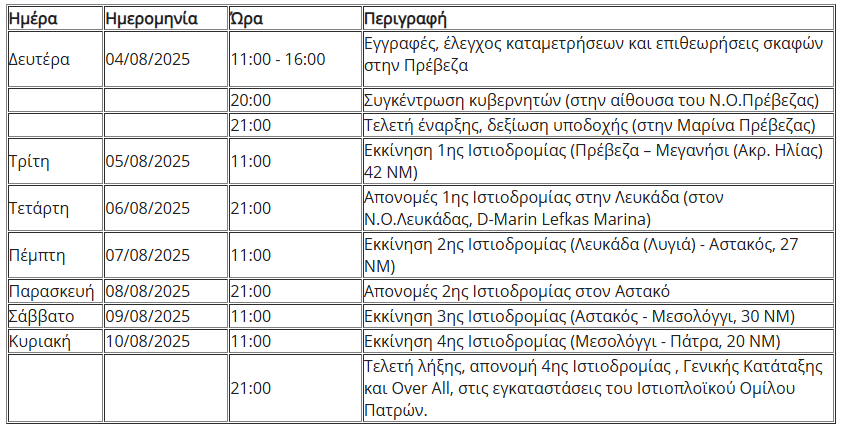 2025-08-01 13_13_21-Διεθνής Ιστιοπλοϊκή Εβδομάδα Ιονίου _ Ιστιοπλοϊκός Όμιλος Πατρών
