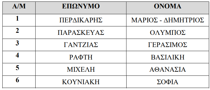 dikhgoroi_ktimatologio