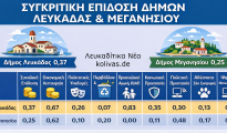 Lefkada_meganisi