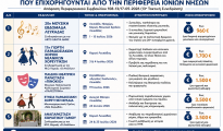 EPIXORIGISI_EKDILOSEON_pe_lefkadas