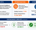 LED_mehanisi