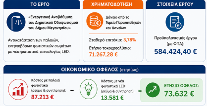 LED_mehanisi
