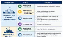 epal_lefkadas_eidikotites