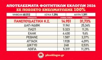 pinakas-apotelesmata-foit-ekloges-4b