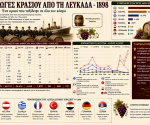 exagoges_krasiou_1898