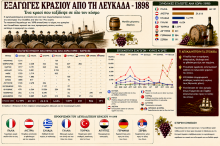 exagoges_krasiou_1898