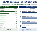 αποτελεσματα_ΤΑΟΛ