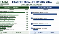 αποτελεσματα_ΤΑΟΛ