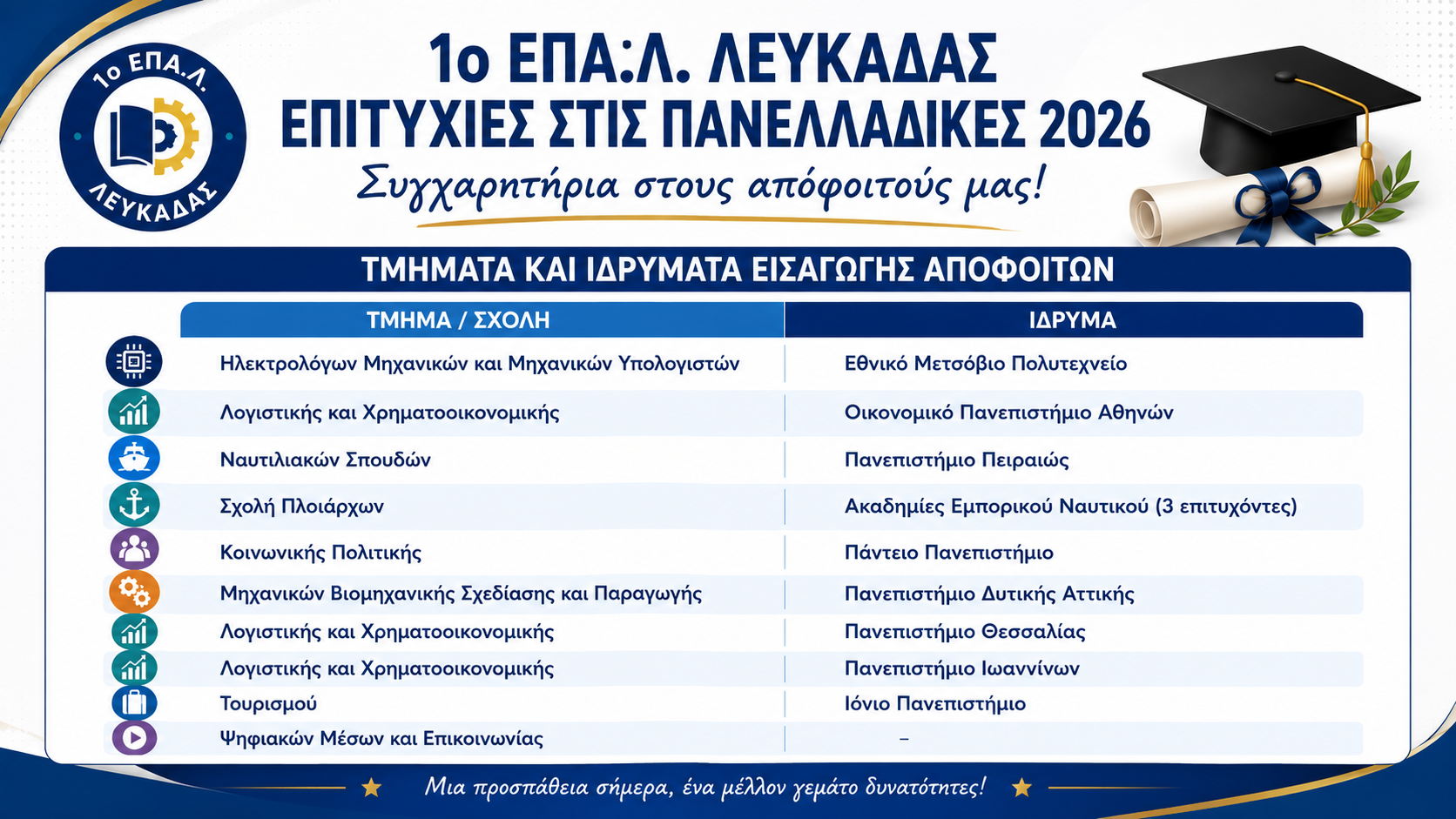 1o_EPAL_epityxontes
