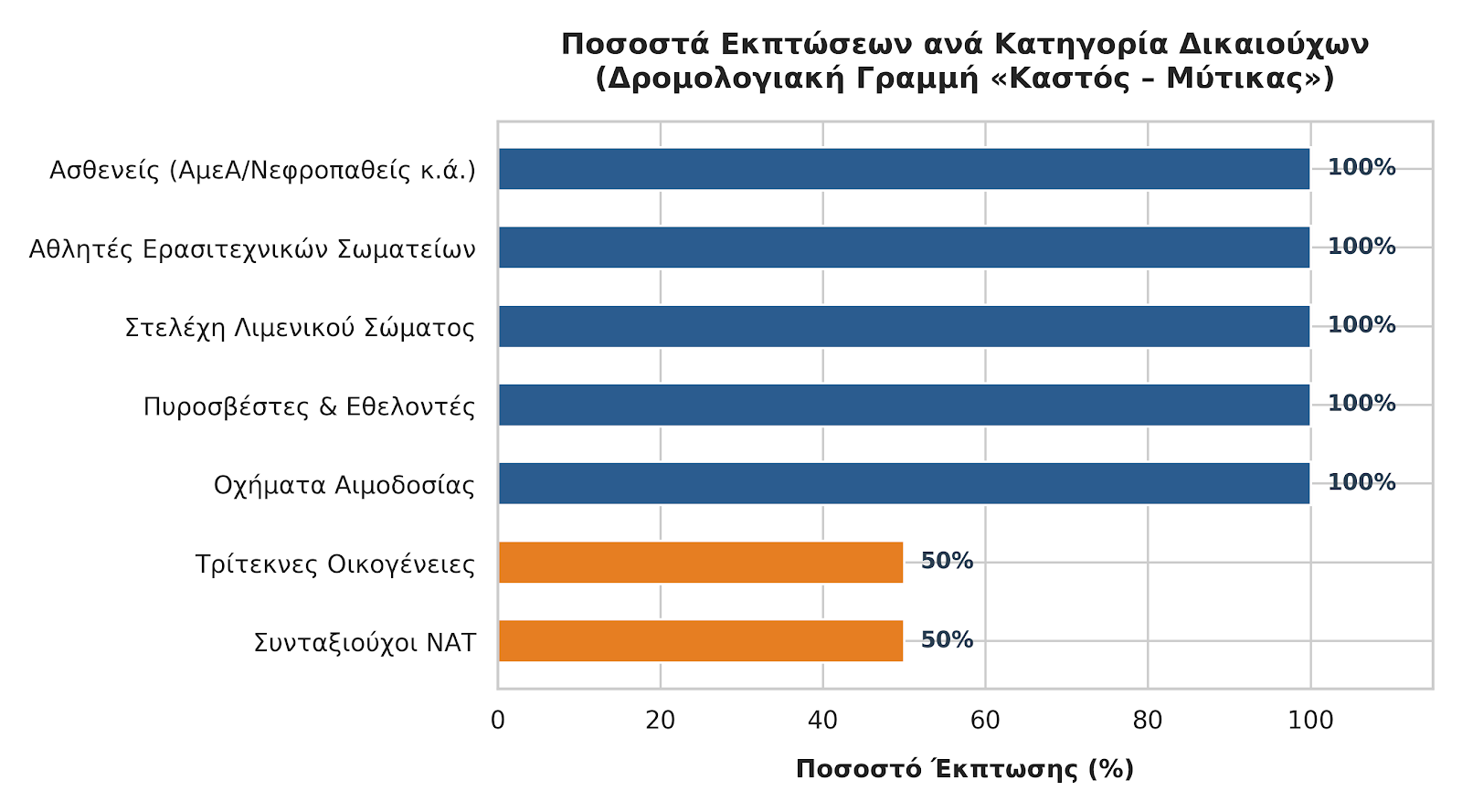 ekptoseis