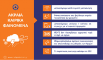 akraia_kairika_fainomena