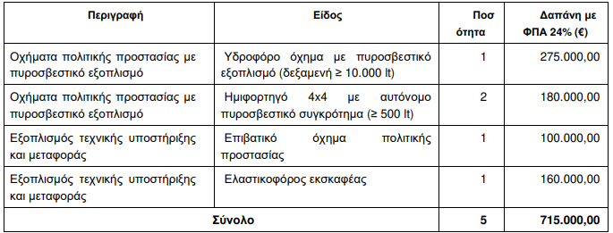 politiki_prostasia